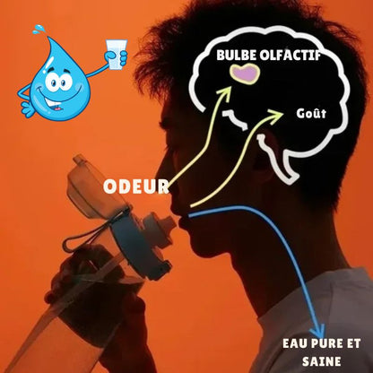GOURDE-AIR-UP-AIR-WATER-ODEUR-GUSTATIVE-BOUTEILLE-COMMENT-CA-fonctionne-la-connection-cerveau